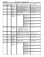 Предварительный просмотр 192 страницы Mitsubishi MOTORS Colt 2000 Workshop Manual Supplement