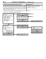 Предварительный просмотр 224 страницы Mitsubishi MOTORS Colt 2000 Workshop Manual Supplement