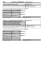 Предварительный просмотр 226 страницы Mitsubishi MOTORS Colt 2000 Workshop Manual Supplement