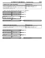 Предварительный просмотр 229 страницы Mitsubishi MOTORS Colt 2000 Workshop Manual Supplement