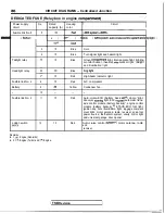 Preview for 88 page of Mitsubishi MOTORS Eclipse 1997 Service Manual