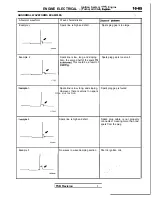 Preview for 416 page of Mitsubishi MOTORS Eclipse 1997 Service Manual