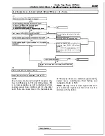 Preview for 490 page of Mitsubishi MOTORS Eclipse 1997 Service Manual