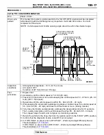 Preview for 17 page of Mitsubishi MOTORS Eclipse Manual