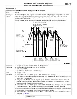 Preview for 19 page of Mitsubishi MOTORS Eclipse Manual