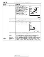 Preview for 28 page of Mitsubishi MOTORS Eclipse Manual