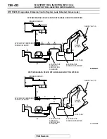 Preview for 432 page of Mitsubishi MOTORS Eclipse Manual