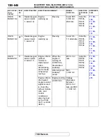 Preview for 646 page of Mitsubishi MOTORS Eclipse Manual