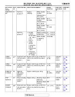 Preview for 651 page of Mitsubishi MOTORS Eclipse Manual