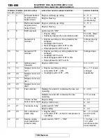 Preview for 656 page of Mitsubishi MOTORS Eclipse Manual