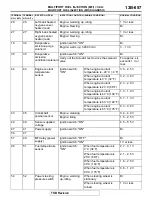 Preview for 657 page of Mitsubishi MOTORS Eclipse Manual