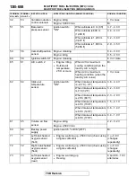 Preview for 658 page of Mitsubishi MOTORS Eclipse Manual