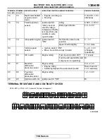 Preview for 659 page of Mitsubishi MOTORS Eclipse Manual