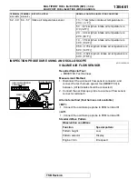 Preview for 661 page of Mitsubishi MOTORS Eclipse Manual