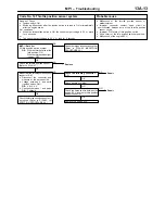 Preview for 253 page of Mitsubishi MOTORS L200 1996 Workshop Manual