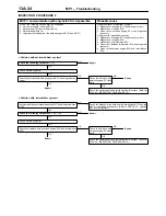 Preview for 264 page of Mitsubishi MOTORS L200 1996 Workshop Manual