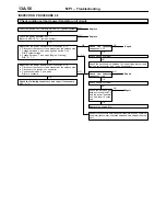 Preview for 296 page of Mitsubishi MOTORS L200 1996 Workshop Manual