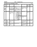 Preview for 302 page of Mitsubishi MOTORS L200 1996 Workshop Manual