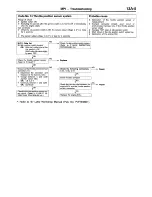 Preview for 341 page of Mitsubishi MOTORS L200 1996 Workshop Manual