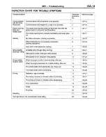 Preview for 349 page of Mitsubishi MOTORS L200 1996 Workshop Manual