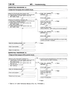 Preview for 382 page of Mitsubishi MOTORS L200 1996 Workshop Manual