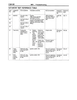 Preview for 390 page of Mitsubishi MOTORS L200 1996 Workshop Manual