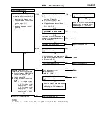 Preview for 417 page of Mitsubishi MOTORS L200 1996 Workshop Manual