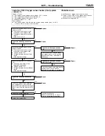 Preview for 423 page of Mitsubishi MOTORS L200 1996 Workshop Manual