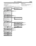 Preview for 433 page of Mitsubishi MOTORS L200 1996 Workshop Manual