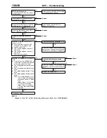 Preview for 438 page of Mitsubishi MOTORS L200 1996 Workshop Manual