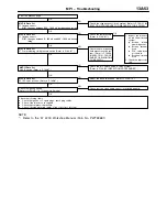 Preview for 453 page of Mitsubishi MOTORS L200 1996 Workshop Manual