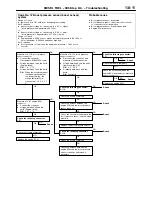 Preview for 522 page of Mitsubishi MOTORS L200 1996 Workshop Manual