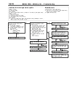 Preview for 527 page of Mitsubishi MOTORS L200 1996 Workshop Manual