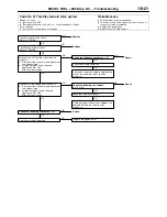 Preview for 532 page of Mitsubishi MOTORS L200 1996 Workshop Manual