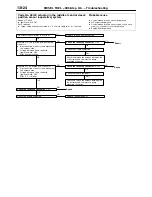 Preview for 535 page of Mitsubishi MOTORS L200 1996 Workshop Manual