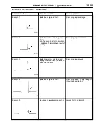 Preview for 683 page of Mitsubishi MOTORS L200 1996 Workshop Manual