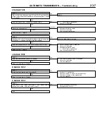 Preview for 784 page of Mitsubishi MOTORS L200 1996 Workshop Manual