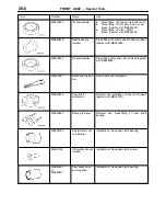 Preview for 839 page of Mitsubishi MOTORS L200 1996 Workshop Manual