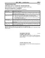 Preview for 1133 page of Mitsubishi MOTORS L200 1996 Workshop Manual