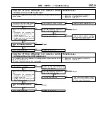 Preview for 1137 page of Mitsubishi MOTORS L200 1996 Workshop Manual