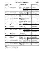 Preview for 1141 page of Mitsubishi MOTORS L200 1996 Workshop Manual