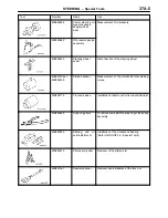 Preview for 1174 page of Mitsubishi MOTORS L200 1996 Workshop Manual