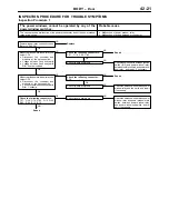 Preview for 1273 page of Mitsubishi MOTORS L200 1996 Workshop Manual