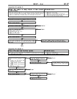 Preview for 1279 page of Mitsubishi MOTORS L200 1996 Workshop Manual