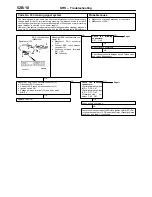 Preview for 1407 page of Mitsubishi MOTORS L200 1996 Workshop Manual