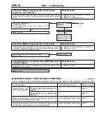 Preview for 1411 page of Mitsubishi MOTORS L200 1996 Workshop Manual