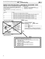 Preview for 1507 page of Mitsubishi MOTORS L200 1996 Workshop Manual