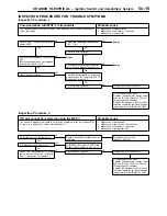 Preview for 1526 page of Mitsubishi MOTORS L200 1996 Workshop Manual