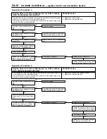 Preview for 1527 page of Mitsubishi MOTORS L200 1996 Workshop Manual