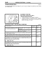 Preview for 1551 page of Mitsubishi MOTORS L200 1996 Workshop Manual